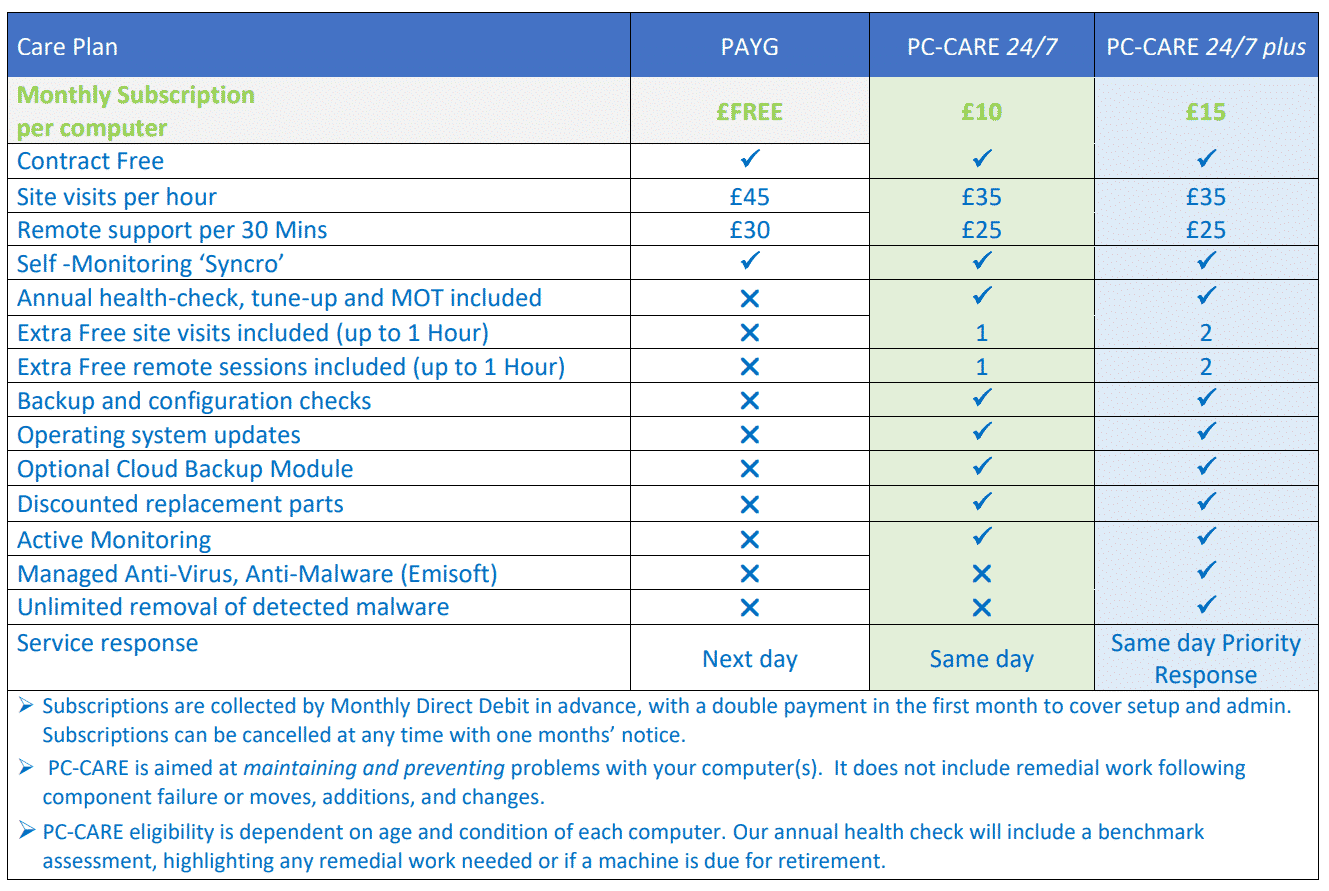 PC Care Plan Pricing